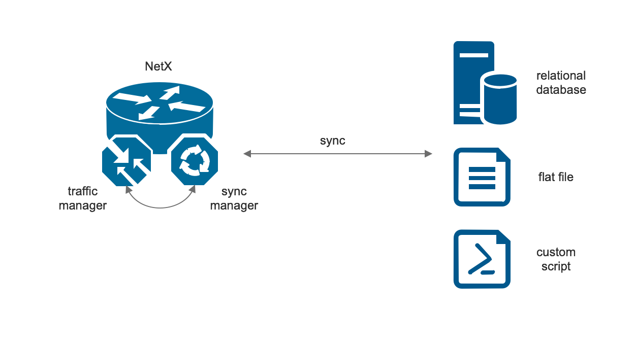 traffic-sync-manager